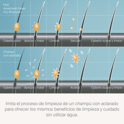 Perfect Hair Day (PhD) Advanced Clean Dry Shampoo | SALON CULTURE