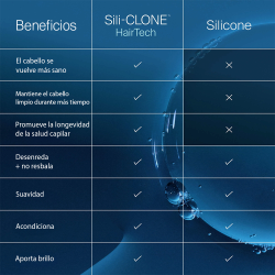 Perfect hair Day™ Shampoo 236ML | SALON CULTURE