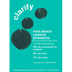 PEPTIDE PREP™ detox shampoo | SALON CULTURE